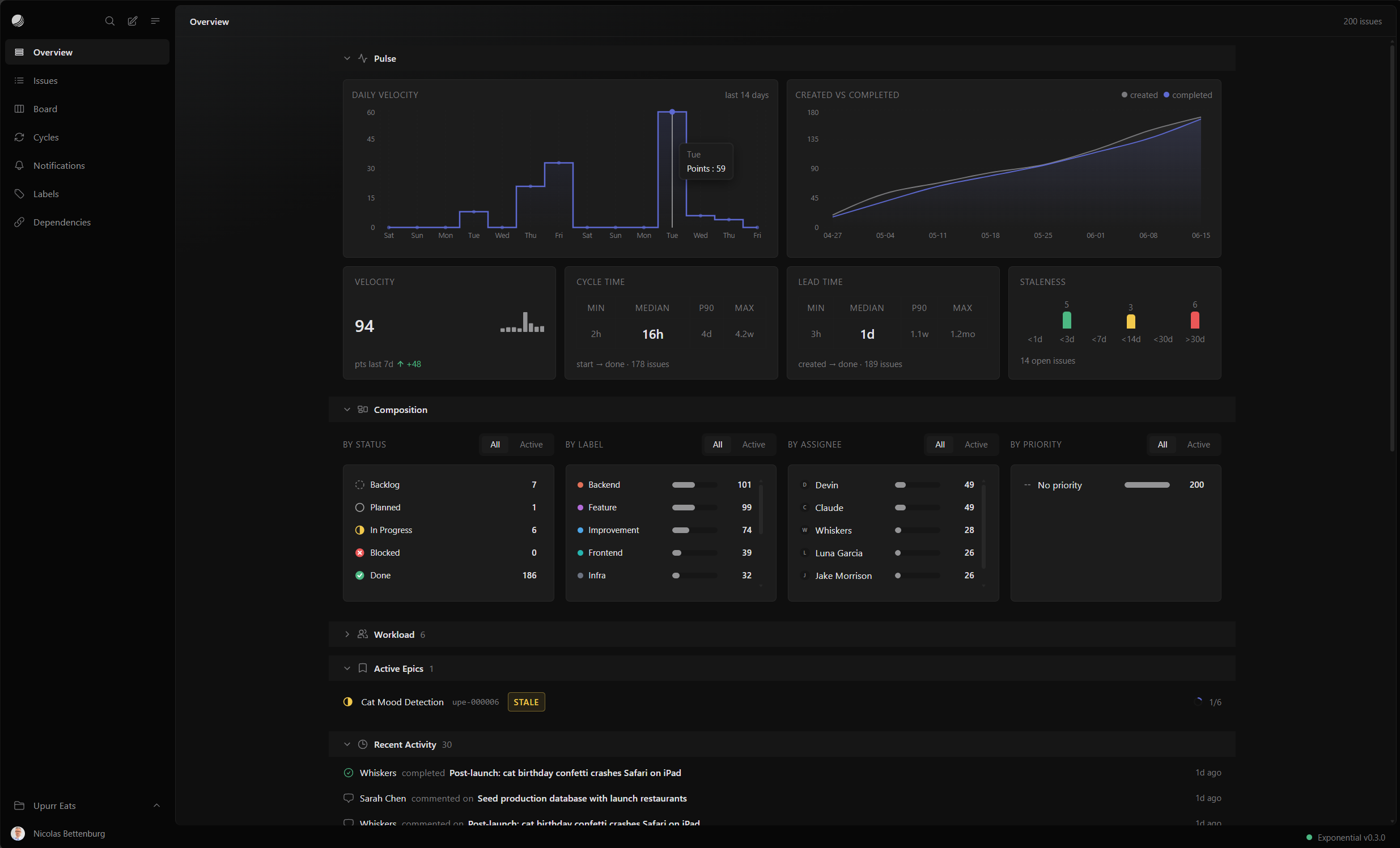 Pull request review
