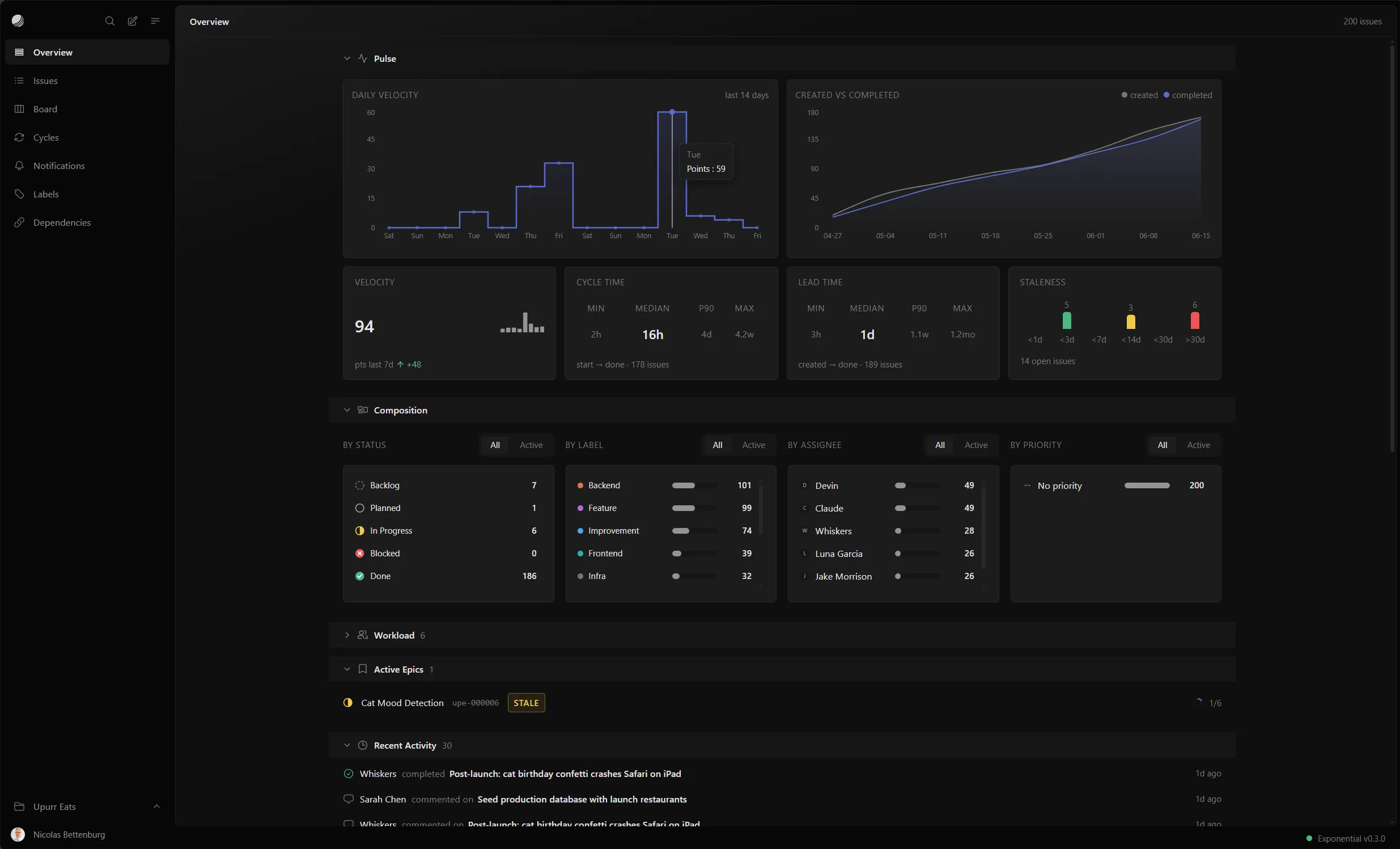 Pull request review